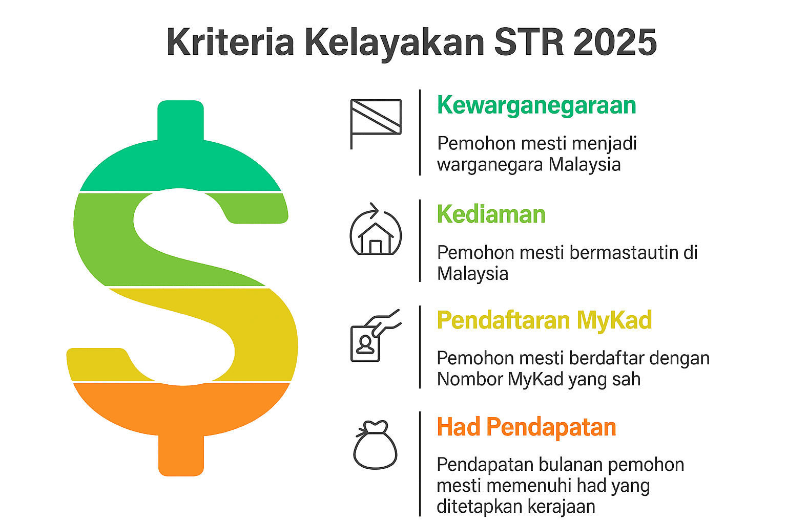 STR 2026 Kelayakan: Semakan Syarat & Status Terkini Syarat Kelayakan STR 2025
