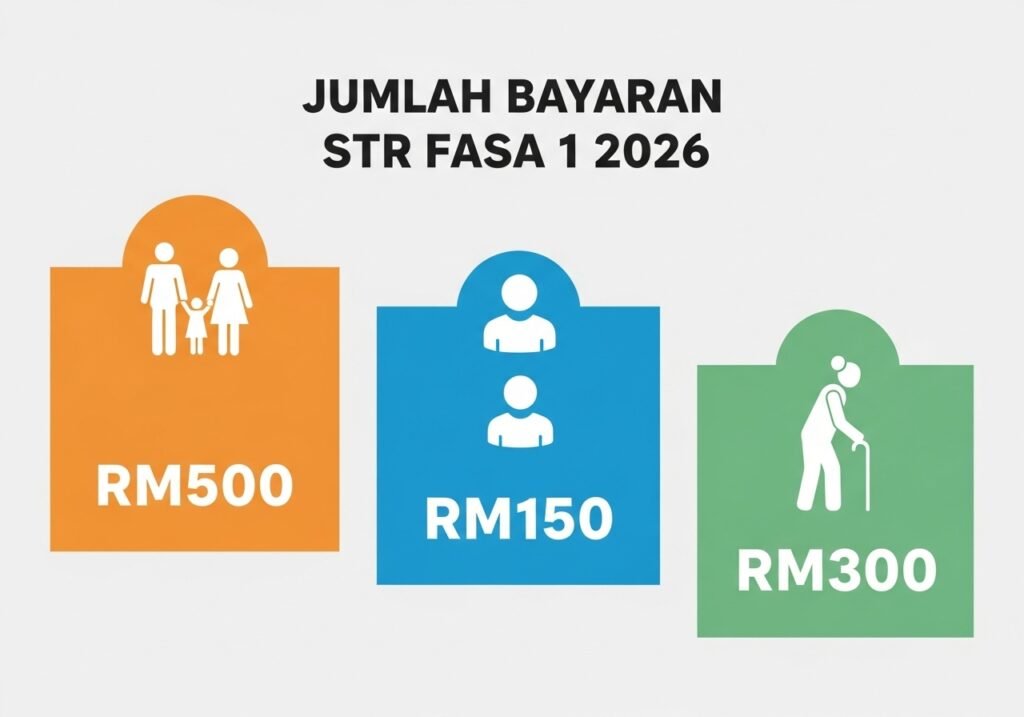 Jumlah Bayaran STR Fasa 1