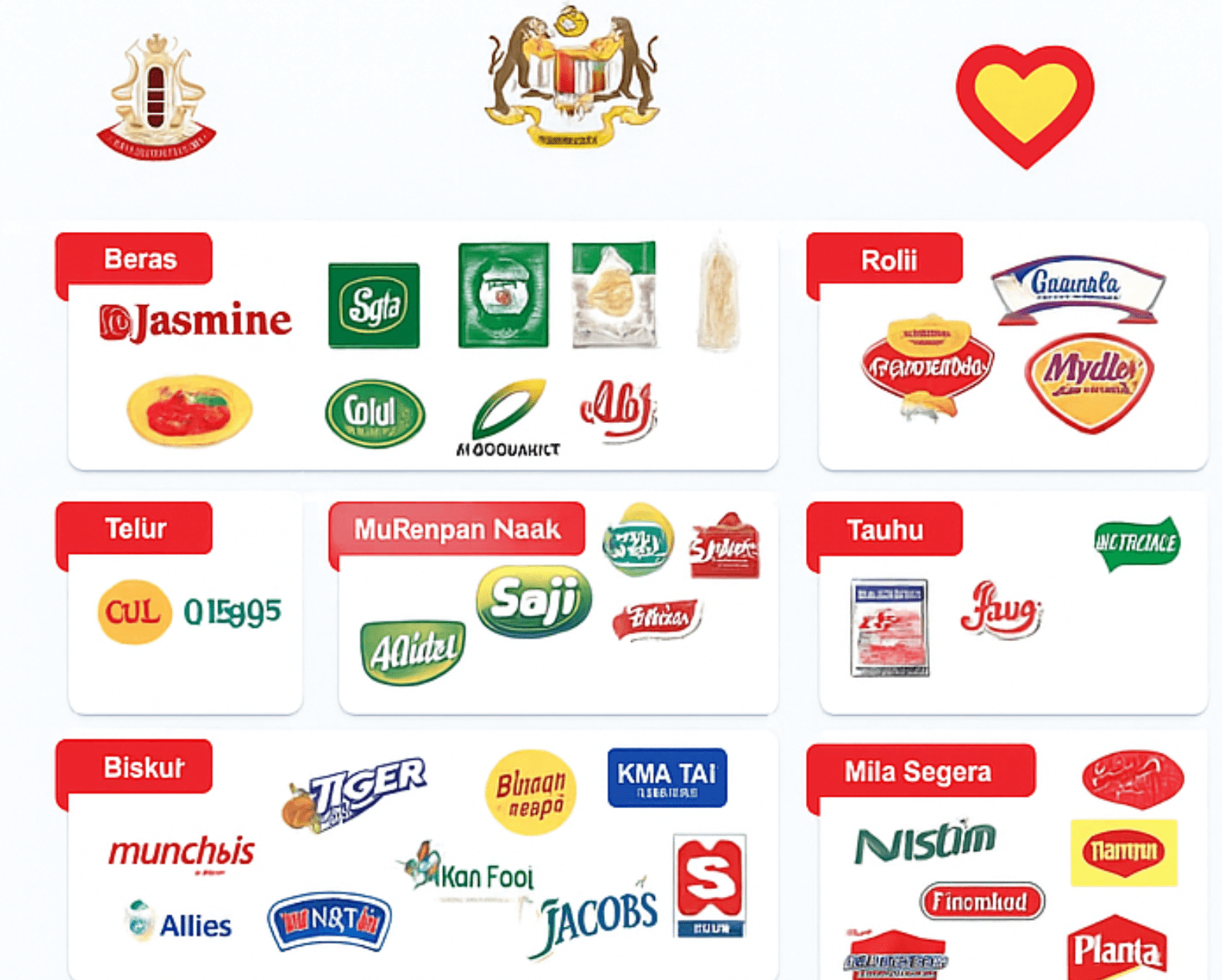 senarai barang mykasih 2025