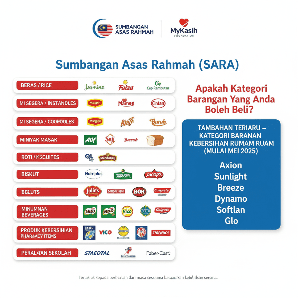 Senarai Barang MyKasih 2025