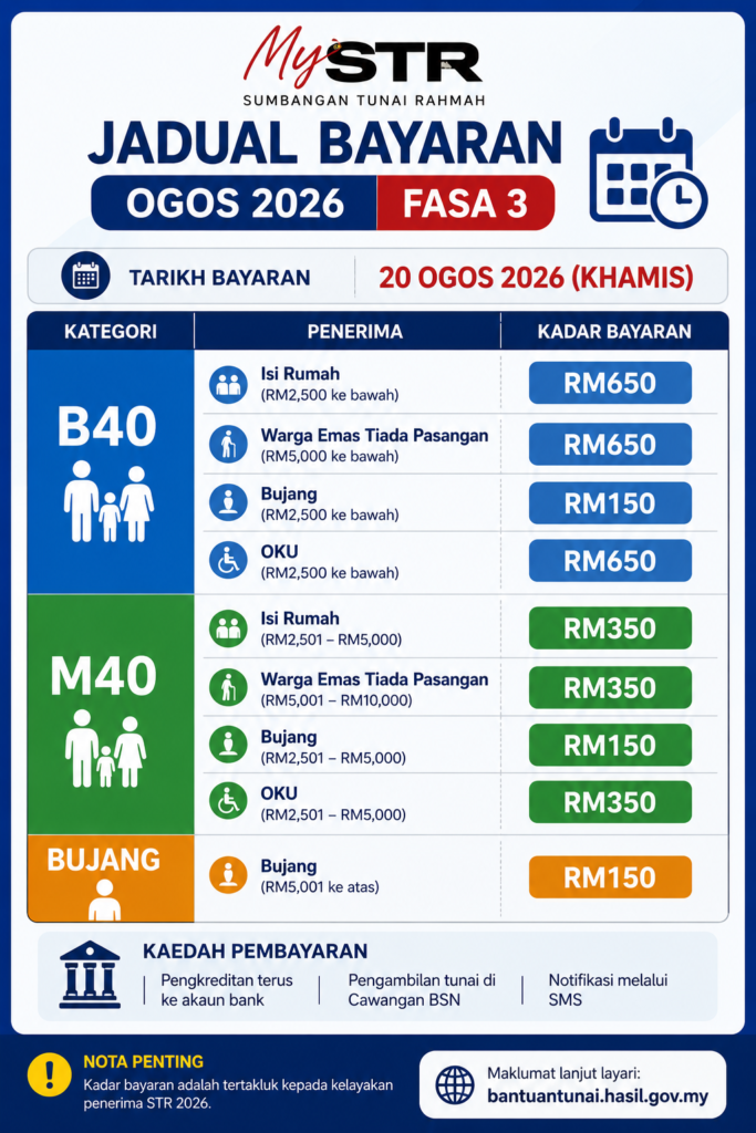 str fasa 3 1