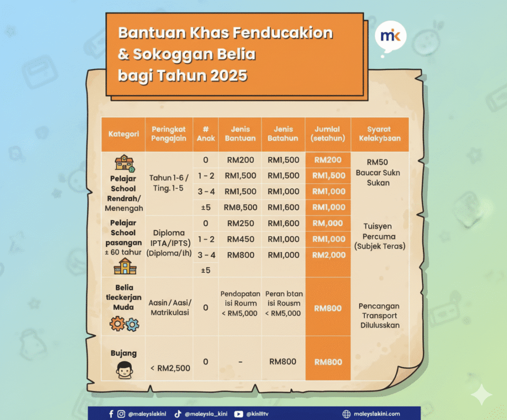 Rahmah Madani Sales Program Gains Strong Support in Sabah