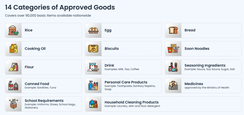 Categories of Goods Approved Under MyKasih/SARA 2026
