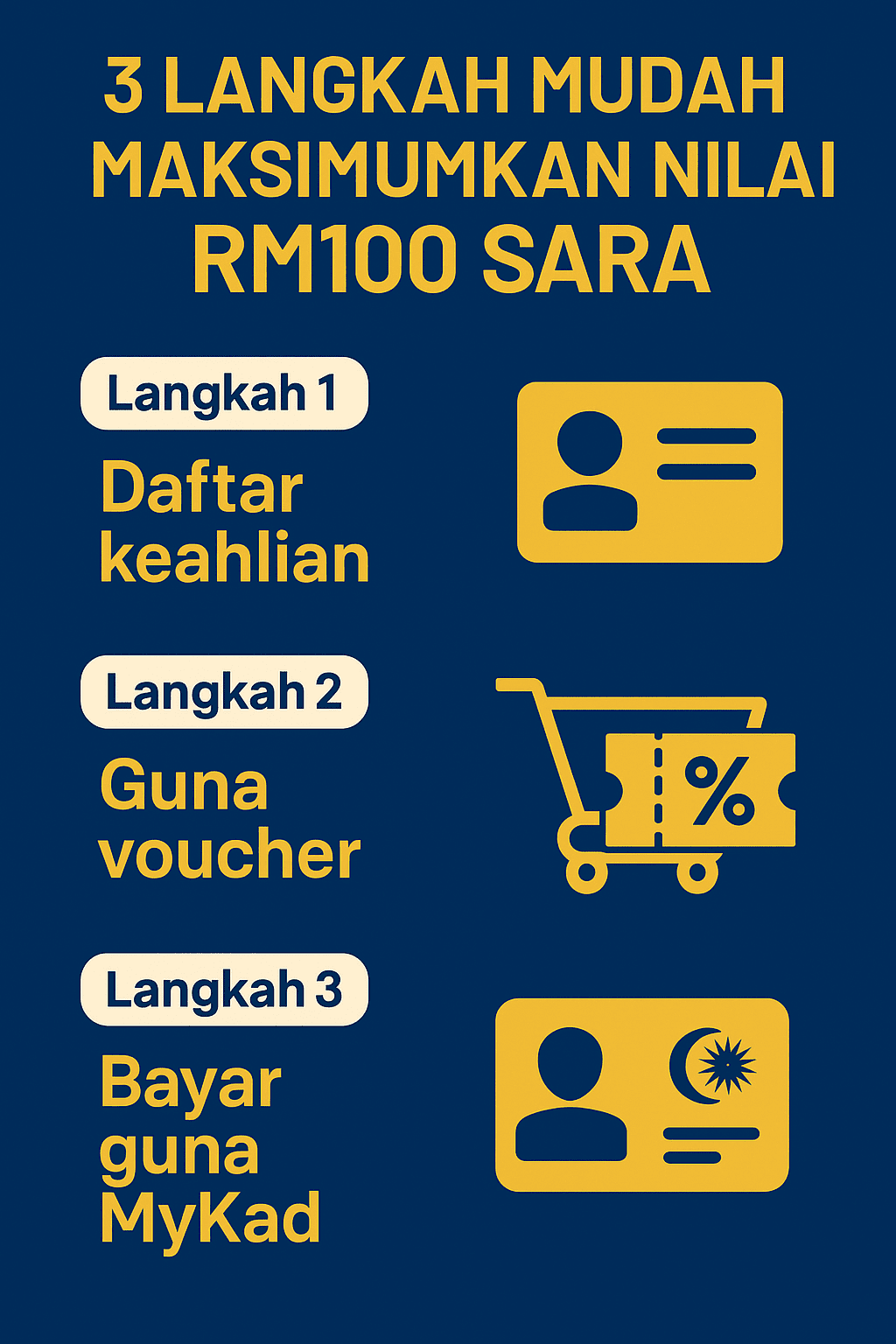 Langkah-Langkah Jimat eWallet SARA