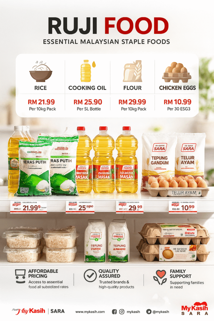 Bantuan eWallet Madani Oktober 2025: RM100 SARA pada MyKad 2 Madani eWallet Makanan Ruji & Barangan Dapur