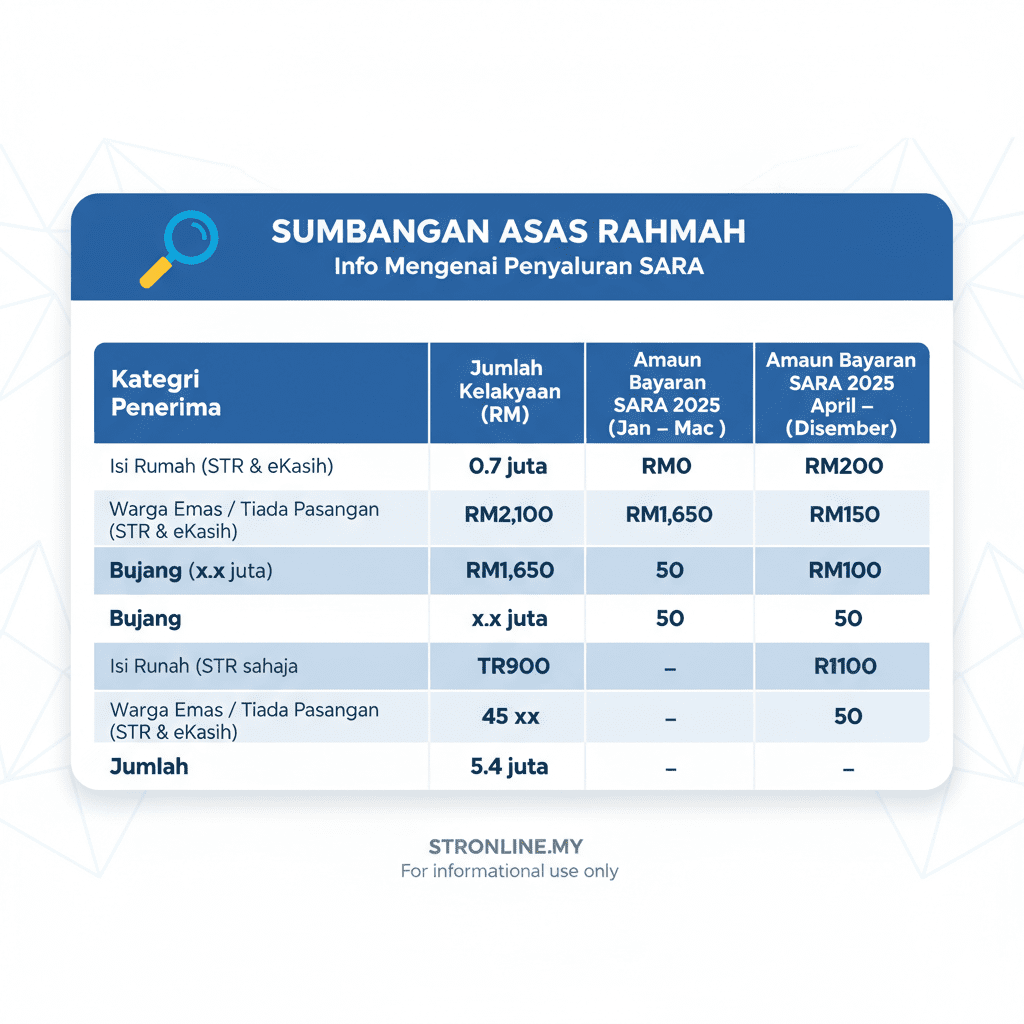 barangan sumbangan asas rahmah