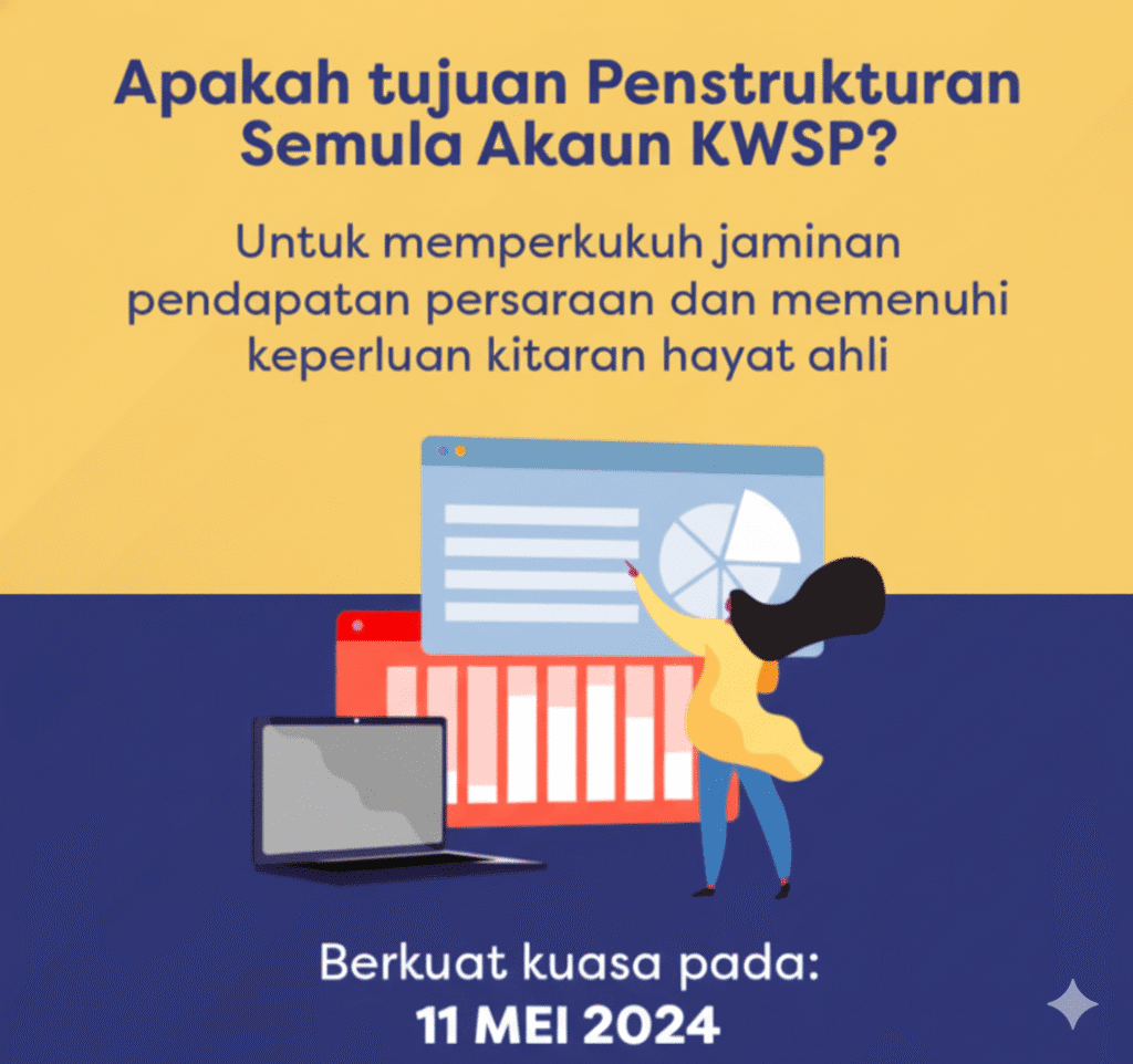 Penstrukturan Semula Akaun KWSP