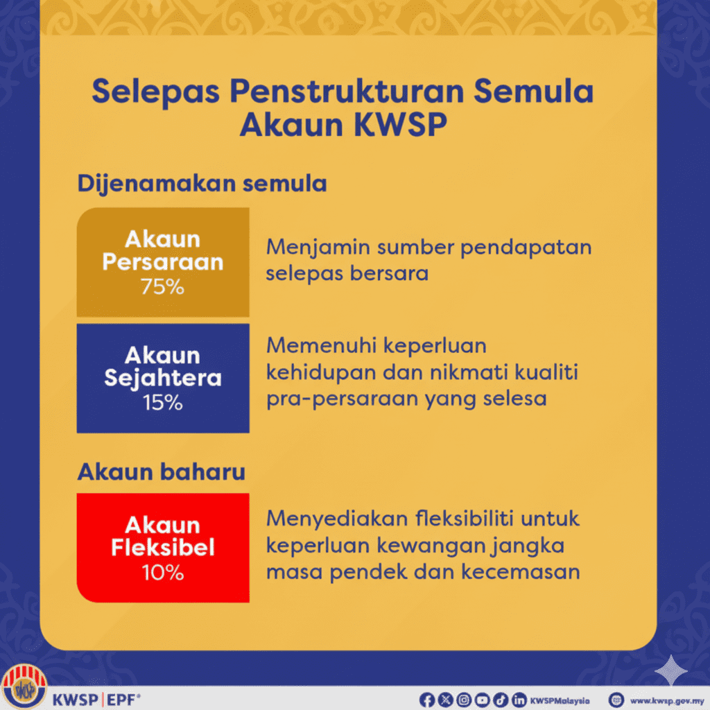 Pembahagian Simpanan KWSP 2025