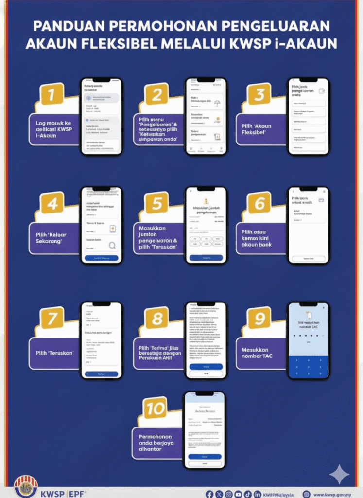 Kaedah Pengeluaran EPF Terkini