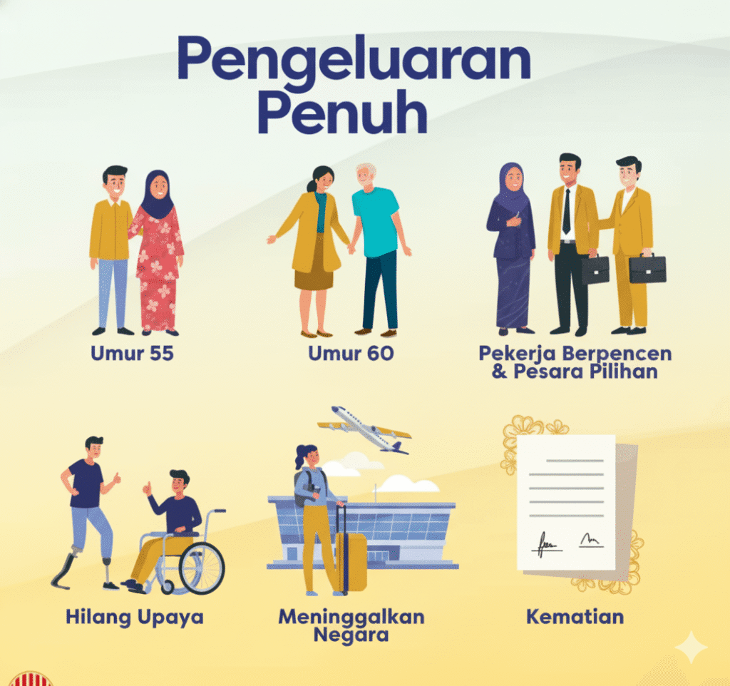 Pengeluaran Penuh: