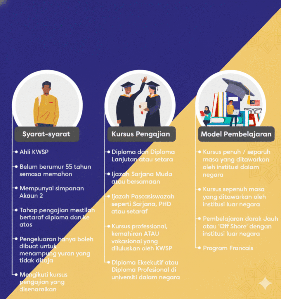 Pengeluaran Pendidikan