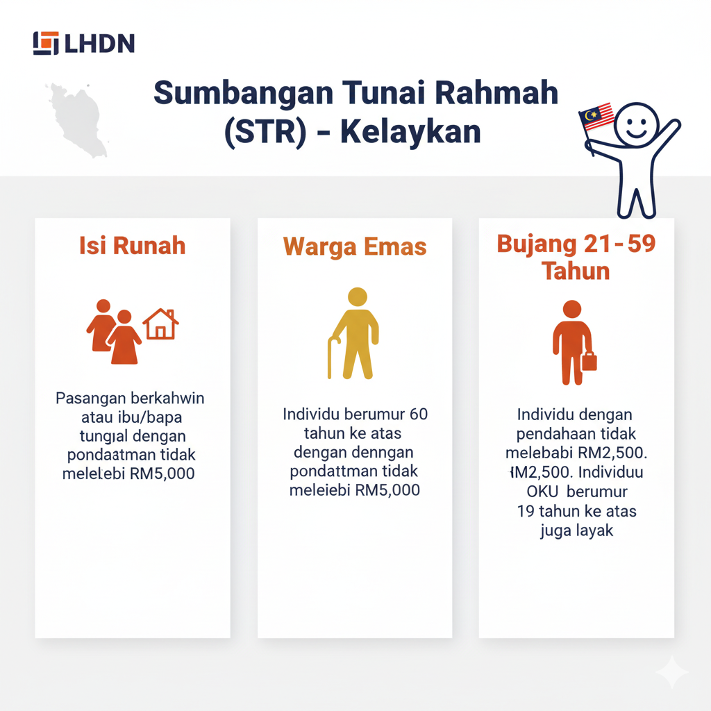 KELAYAKAN STR 2026