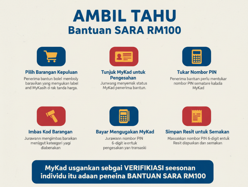 Bantuan RM200 B40 2026: Panduan Lengkap SARA MyKasih & Cara Semak Kelayakan 1 sara login 1
