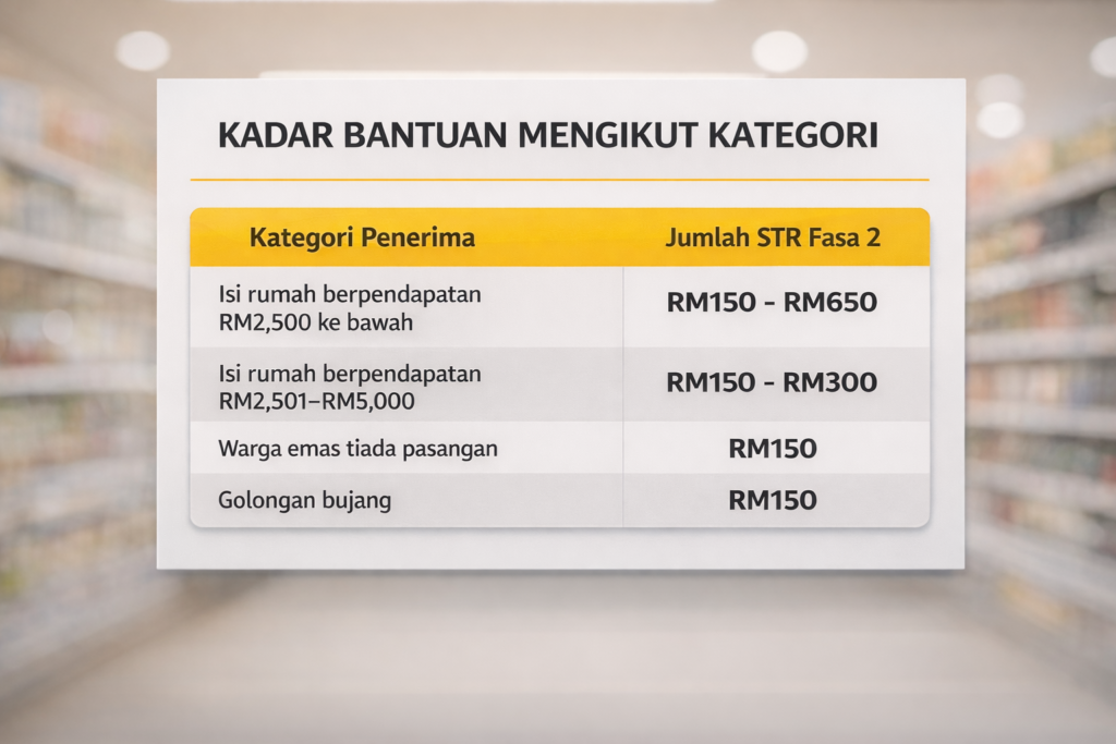 Semakan STR Bujang 2026 Fasa 2 Kini Dibuka – Tarikh & Cara Semak