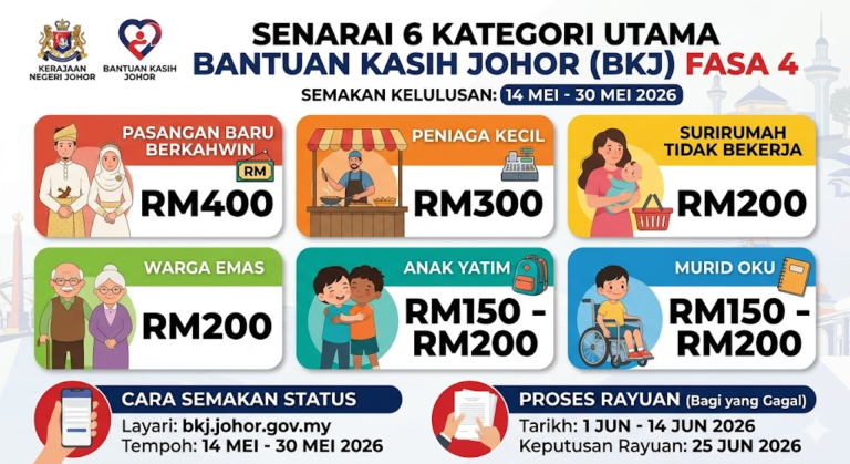 Bantuan Kasih Johor (BKJ) Fasa 4