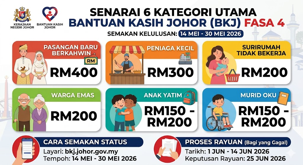 Bantuan Kasih Johor (BKJ) Fasa 4