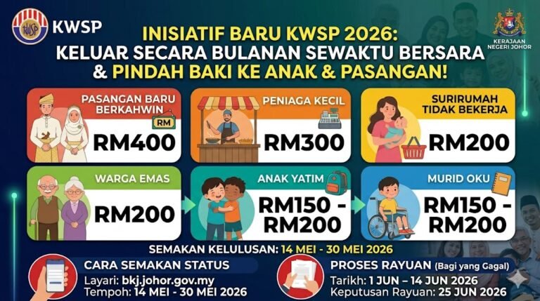 Inisiatif Baru KWSP 2026: Keluaran Bulanan & Pindah Baki
