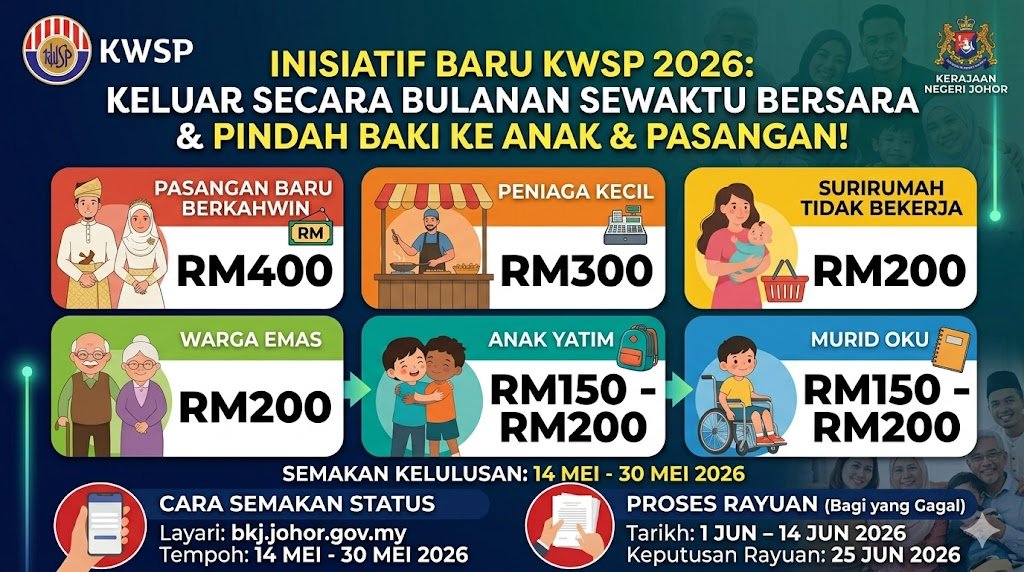 INISIATIF BARU KWSP! KELUAR SECARA BULANAN SEWAKTU BERSARA & PINDAH BAKI KE ANAK & PASANGAN! 1 Inisiatif Baru KWSP 2026: Keluaran Bulanan & Pindah Baki