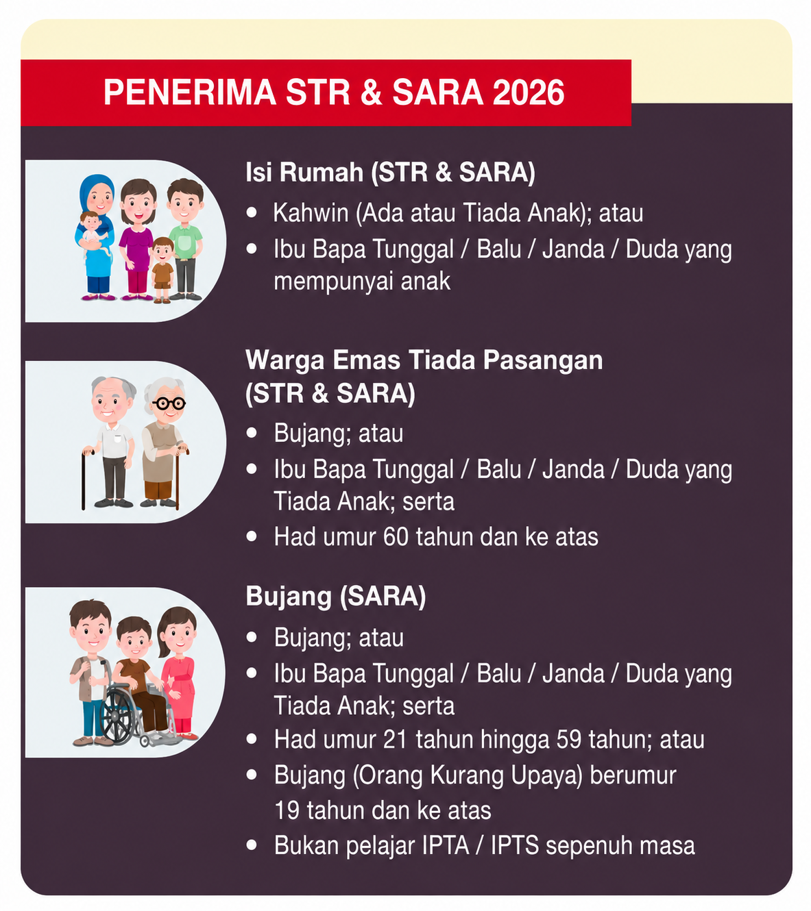 Semakan STR 2026: Kelayakan, Jadual Tarikh & Jumlah Bayaran 3 penerema str and sara