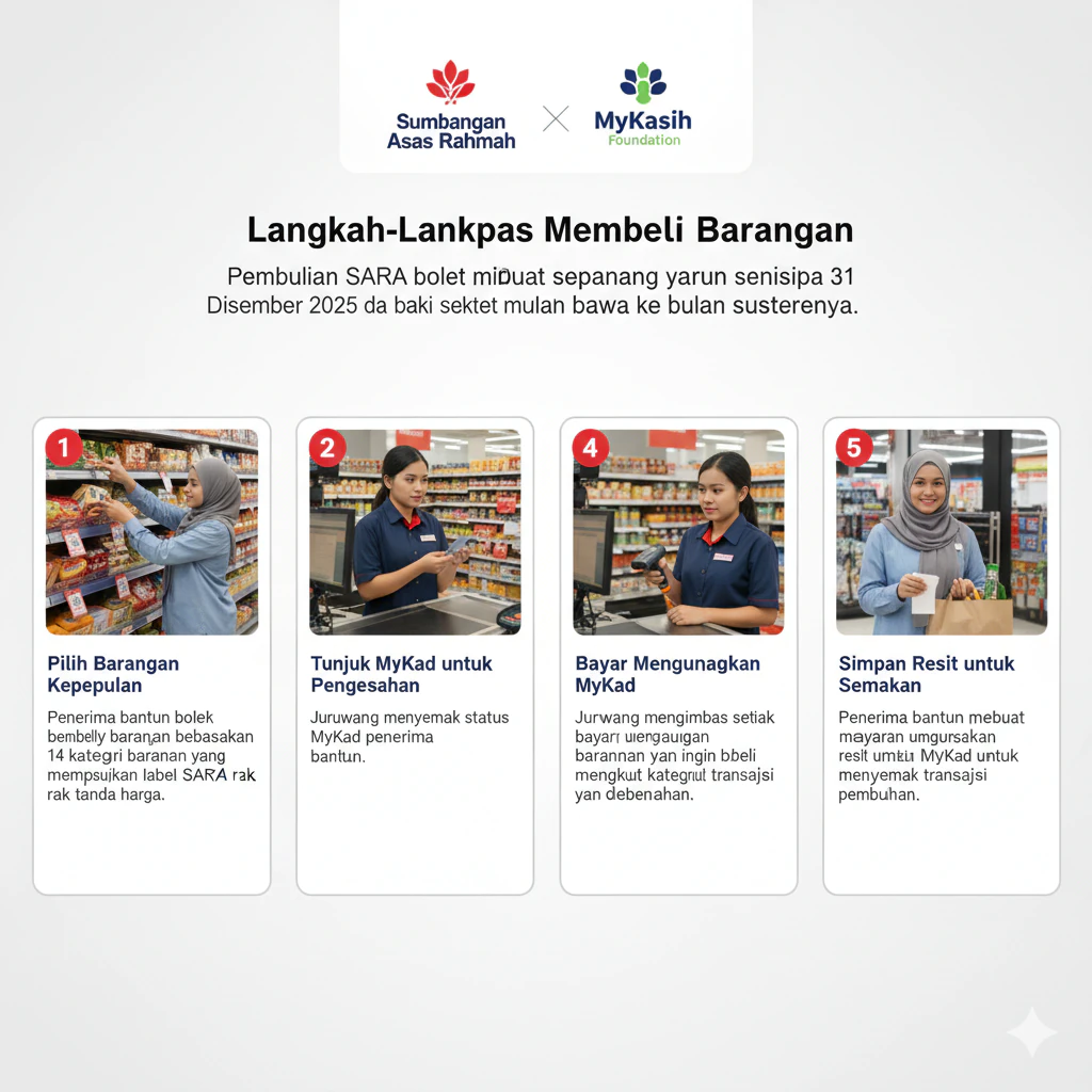 Langkah Lengkap: Semak → Rancang → Tebus