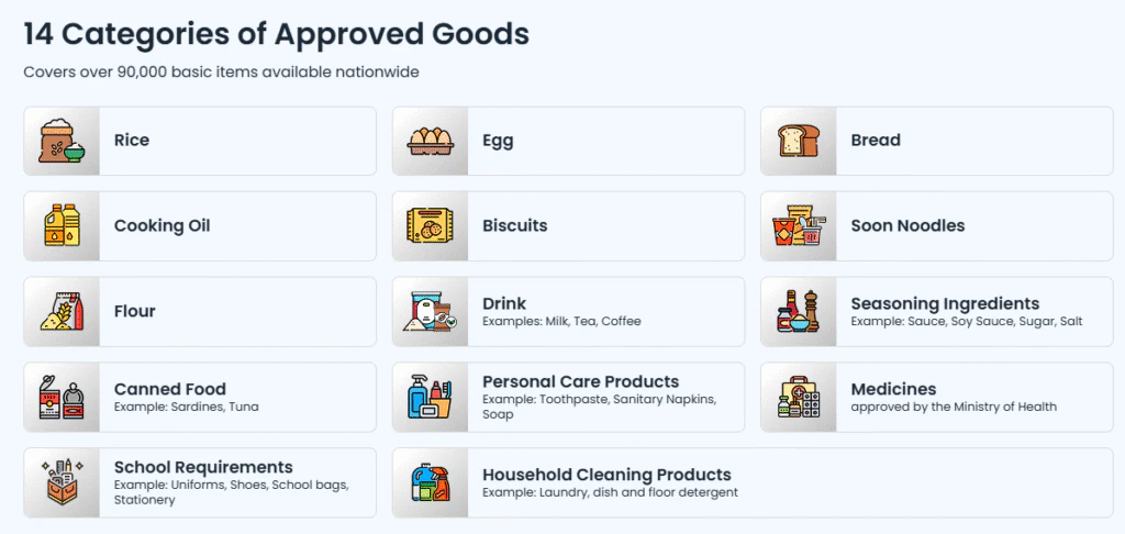 Categories of Goods Approved Under MyKasih/SARA 2026