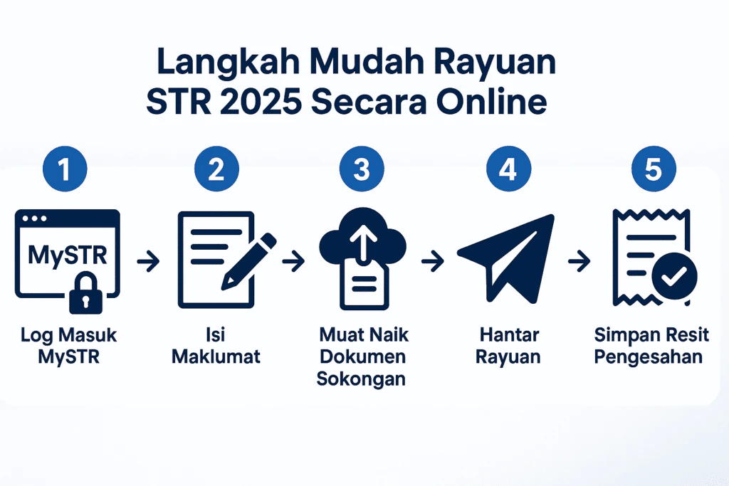 Rayuan Dalam Talian melalui Portal MySTR
