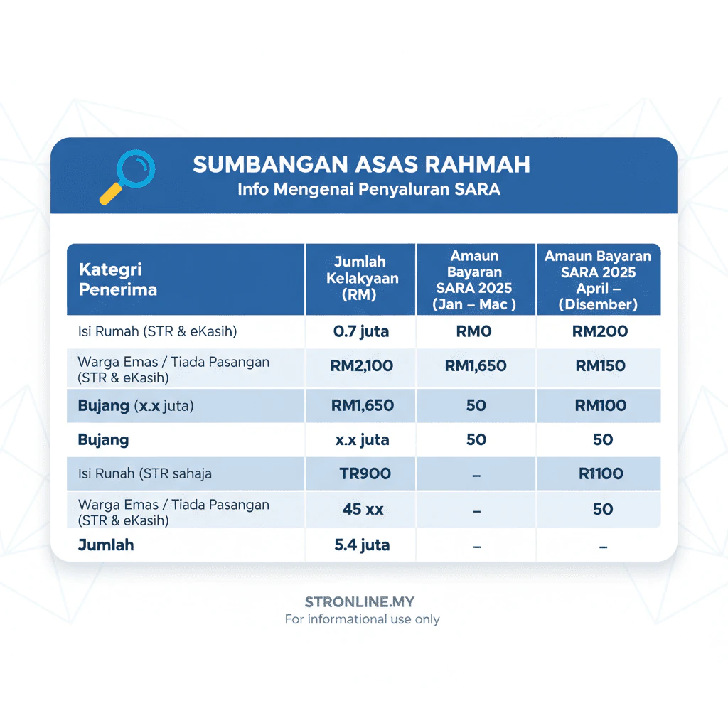 barangan sumbangan asas rahmah