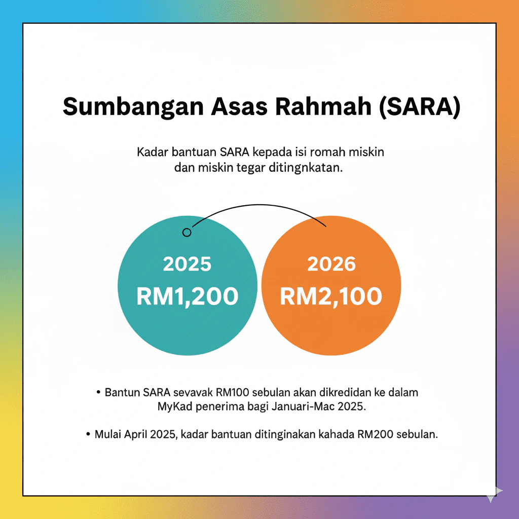 sumbangan asas rahmah