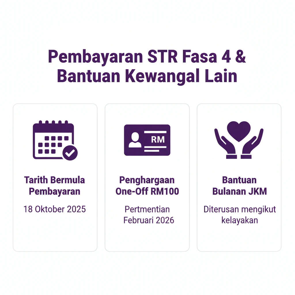 PEMBAYARAN STR FASA 4