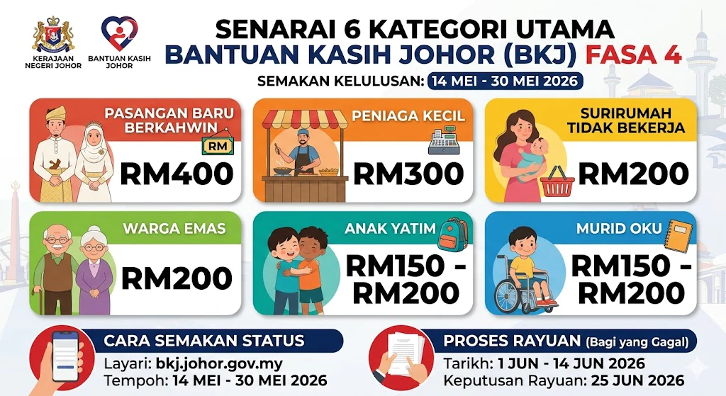 Bantuan Kasih Johor (BKJ) Fasa 4