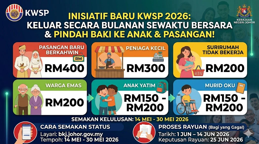 Inisiatif Baru KWSP 2026: Keluaran Bulanan & Pindah Baki